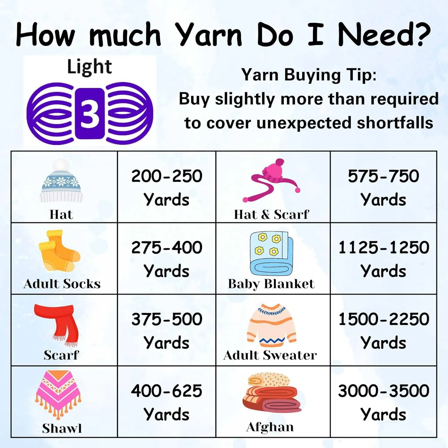 Lion Brand Ice Cream Blueberry 923-203 (3-Skeins - Same Dye Lot) Baby Sport #2 Acrylic Yarn for Crocheting and Knitting with Project Bag
